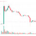 XRP Price Prediction as Bulls Defend $0.51 Level – Time to Buy the Dip?