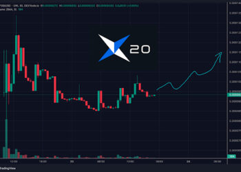 As XRP Robinhood Rumors Swirl, XRP20 Coin Price is Getting Ready to Blast Off for Near-Term 3x Gains