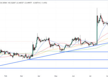 XRP Price Prediction as Judge Torres Grants SEC’s Ripple Case Appeal Process – Will XRP Fall to 1 Cent?