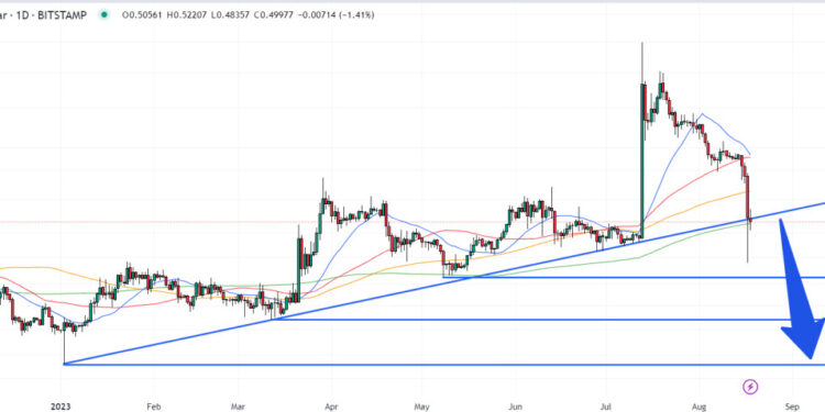 XRP Price Prediction as Judge Torres Grants SEC’s Ripple Case Appeal Process – Will XRP Fall to 1 Cent?