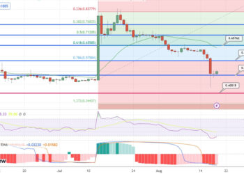 XRP Price Prediction as Bulls Hold $0.50 Support Level – Time to Buy?