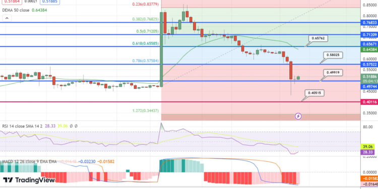 XRP Price Prediction as Bulls Hold $0.50 Support Level – Time to Buy?