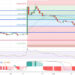XRP Price Prediction as Bulls Hold $0.50 Support Level – Time to Buy?