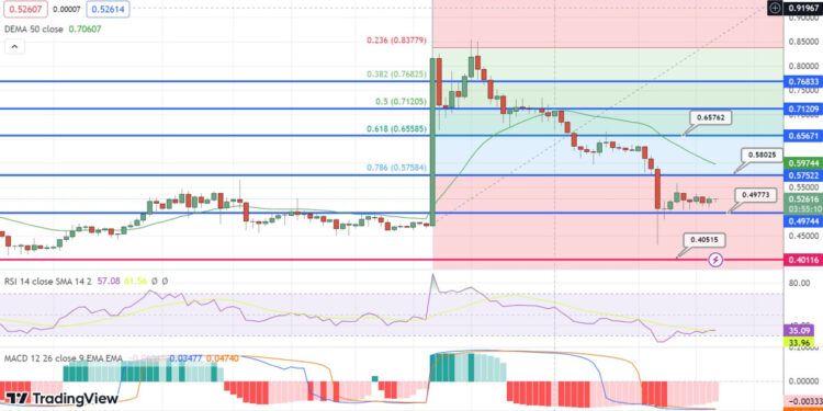 XRP Price Prediction as XRP Becomes Top Performing Coin in the Market – Is the Sell-Off Over?