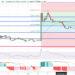 XRP Price Prediction as XRP Becomes Top Performing Coin in the Market – Is the Sell-Off Over?