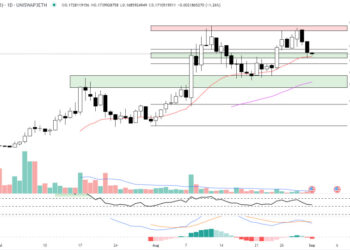 Is It Too Late to Buy Rollbit Coin? RLB Price Spikes Up 15% and Launchpad Raises $1.5 Million