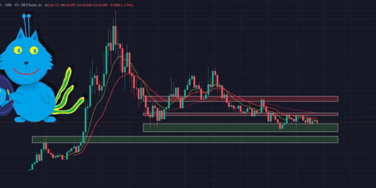 BLUI Token is Up 10,000% Overnight and Crypto Experts Say This Lesser Known Crypto is Next – Here’s Why