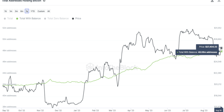 Breaking Bitcoin (BTC) Wallets Cross 48 Million for the First Time