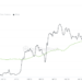 Breaking Bitcoin (BTC) Wallets Cross 48 Million for the First Time