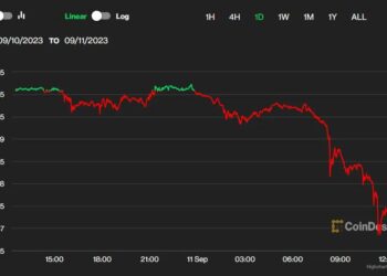 First Mover Americas: Altcoins Start the Week in the Red