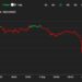 First Mover Americas: Altcoins Start the Week in the Red