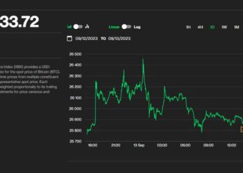 Crypto Market Shows Signs of Stability Ahead of U.S. CPI