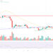 XRP Price Prediction as XRP Trading Volume Exceeds BNB. Can XRP Top $1 Before End of 2023?