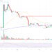 Ripple Price Prediction as XRP Market Cap Grows 2%. Strong October Ahead?