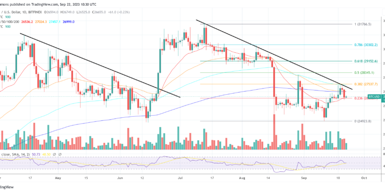 Bitcoin Faces Turbulence As 10YR Treasury Yield At 15-Year High