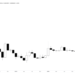 Dogecoin Price Prediction for 2023, 2024, 2025, 2030 & Beyond