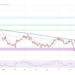 Turning Point For Bitcoin And Crypto? DXY At 5-Month High