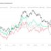 Bitcoin Exchanges See Three Straight Months Of Withdrawals For First Time Ever