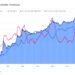 Bitcoin HODLer Dominance Rises To Record Levels, Bullish Sign?