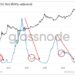 Bitcoin Bull Run May Not Begin Until This Ratio Reverses Trend