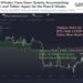 This Bullish Combination Has Finally Formed For Bitcoin, Rally Ahead?