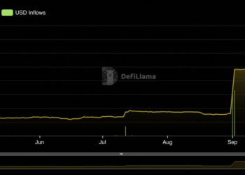 Binance Staked Ether Experiences $573M in Inflows This Month