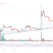 Why A Higher XRP Price Is Beneficial For Adoption