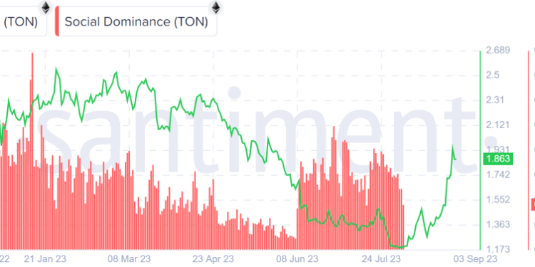 Toncoin Price And Telegram Bot Tokens