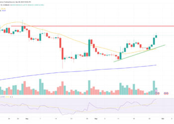 Bitcoin Cash Price Prediction as BCH Gains 10% and Extends Bull Run – What’s Going On?