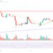 Bitcoin Cash Price Prediction as BCH Gains 10% and Extends Bull Run – What’s Going On?