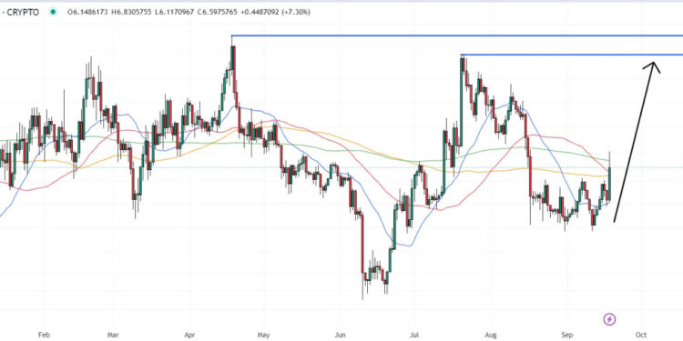 Chainlink Price Prediction as LINK Pumps 8% After Breaking Key Multi-Week Price Range