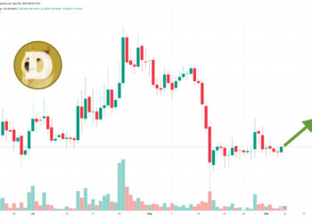 Dogecoin Price Prediction as DOGE Spikes Up 2% Overnight – Is the Sell-Off Over?