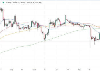 Ethereum Price Prediction as Active ETH Addresses Reaches Second-Highest in History – What’s Going On?