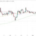 Ethereum Price Prediction as Active ETH Addresses Reaches Second-Highest in History – What’s Going On?