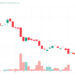 GALA Price Prediction as GALA Attracts More Volume Than Dogecoin, Solana and Litecoin – Will GALA 10x From Here?