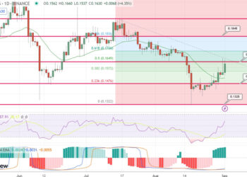 IOTA Price Prediction as $10 Million Trading Volume Comes In – Are Whales Buying?