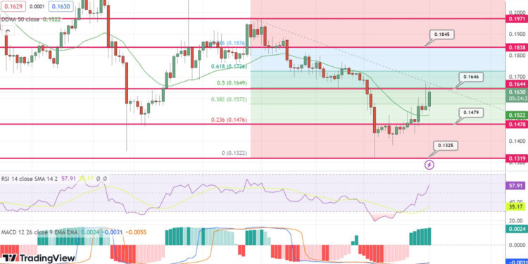 IOTA Price Prediction as $10 Million Trading Volume Comes In – Are Whales Buying?