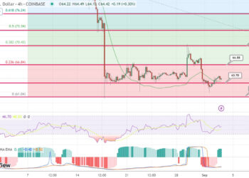 Litecoin Price Prediction as LTC Becomes Top 10 Most Traded Coin in the Market – Can LTC Reach $1,000?