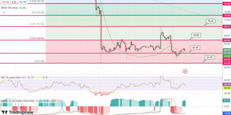 Litecoin Price Prediction as LTC Becomes Top 10 Most Traded Coin in the Market – Can LTC Reach $1,000?