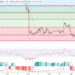 Litecoin Price Prediction as LTC Becomes Top 10 Most Traded Coin in the Market – Can LTC Reach $1,000?