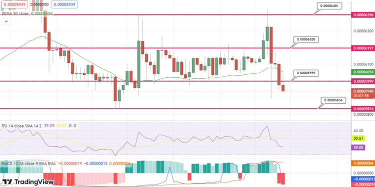 Terra Luna Classic Price Prediction as LUNC Becomes Best Performing Coin of the Day – Time to Buy?