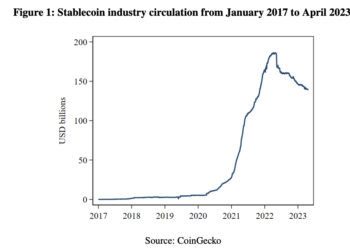US Fed Reserve Banks State Stablecoins Could Inject Instability in Economy