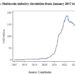 US Fed Reserve Banks State Stablecoins Could Inject Instability in Economy