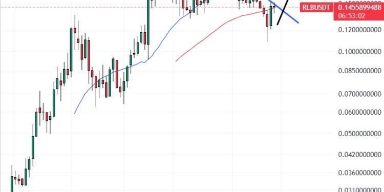 Rollbit Price Prediction as RLB Rockets Up 10% in 24 Hours – Will RLB Reach $1 Per Coin?