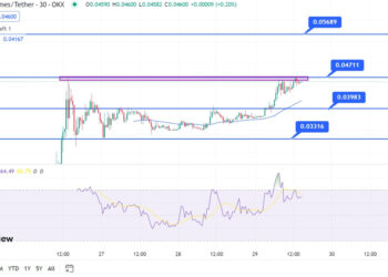 Wall Street Memes Surges 30% on Dextools After Stellar Launch While Latest Meme Coin Presale May Surprise You
