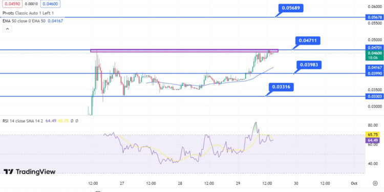 Wall Street Memes Surges 30% on Dextools After Stellar Launch While Latest Meme Coin Presale May Surprise You