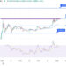 Wall Street Memes Surges 30% on Dextools After Stellar Launch While Latest Meme Coin Presale May Surprise You