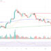 Solana Price Prediction as Accumulation Continues at $20 Level – Can SOL Reach $1,000 in the Next Bull Run?