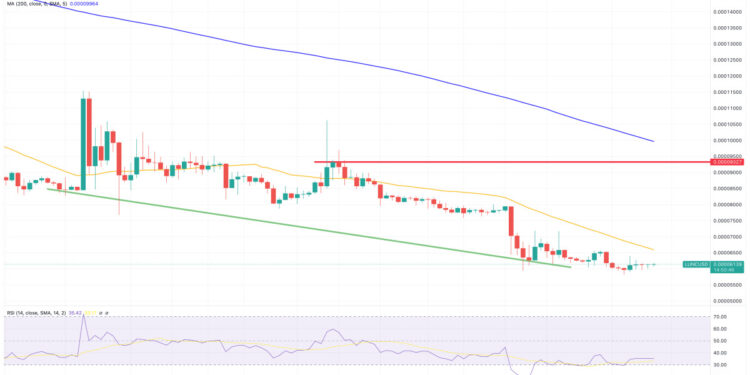 Terra Luna Classic Price Prediction as Daily Trading Volume Falls to $12 Million – Is It All Over for LUNC?