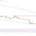 Terra Luna Classic Price Prediction as Daily Trading Volume Falls to $12 Million – Is It All Over for LUNC?